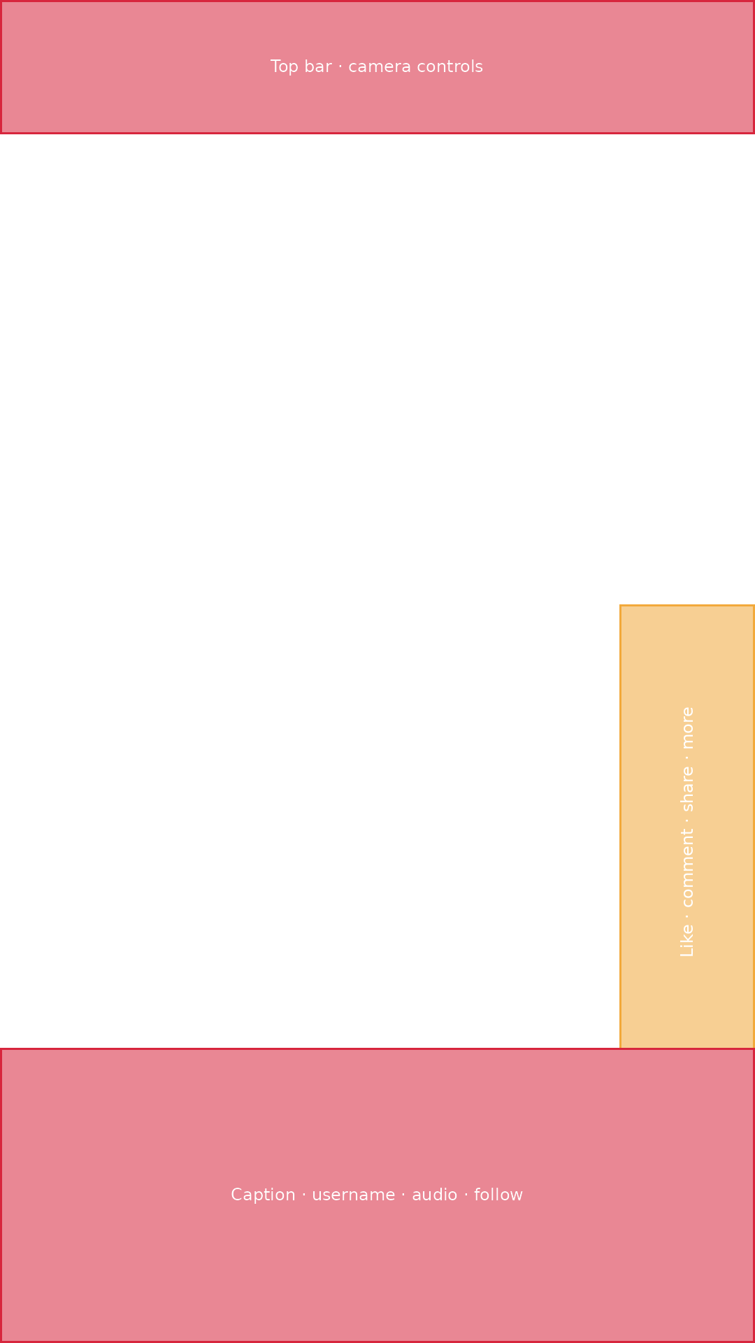 Instagram Reels safe zone overlay (transparent PNG, 1080 x 1920)